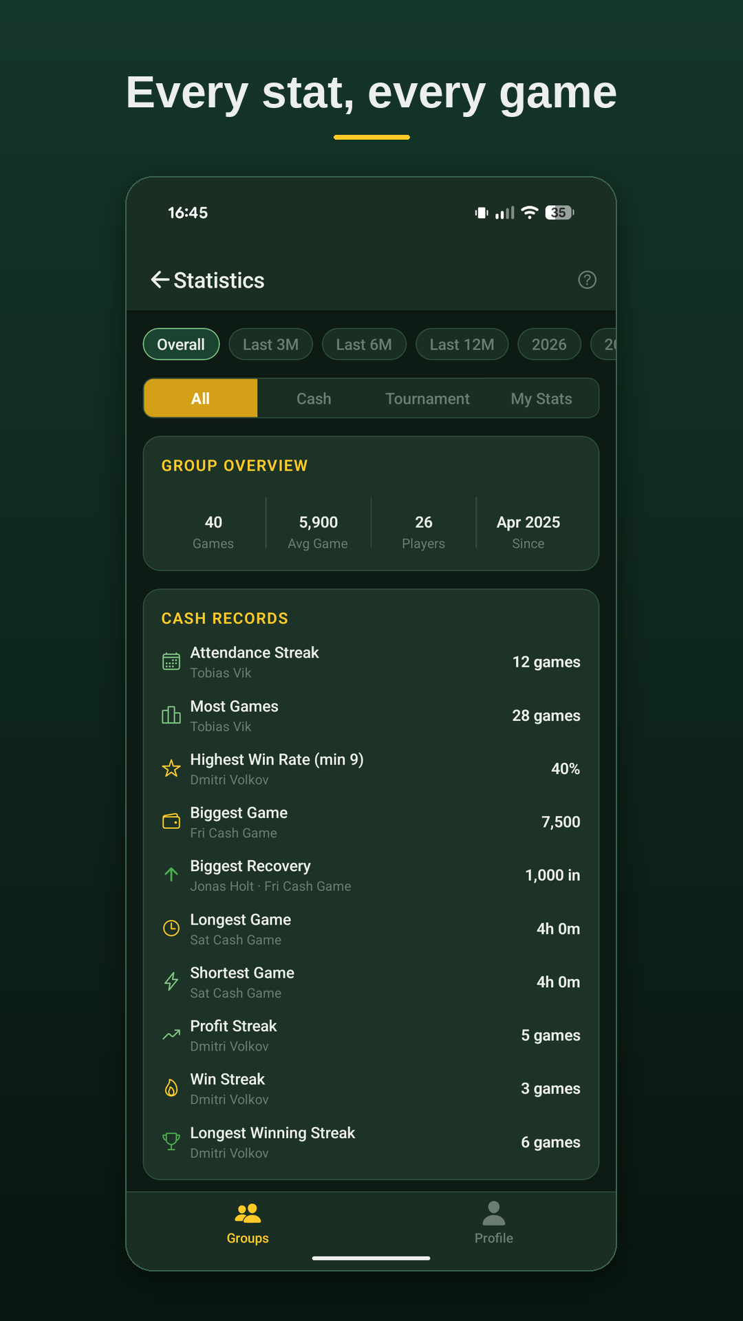 Group statistics